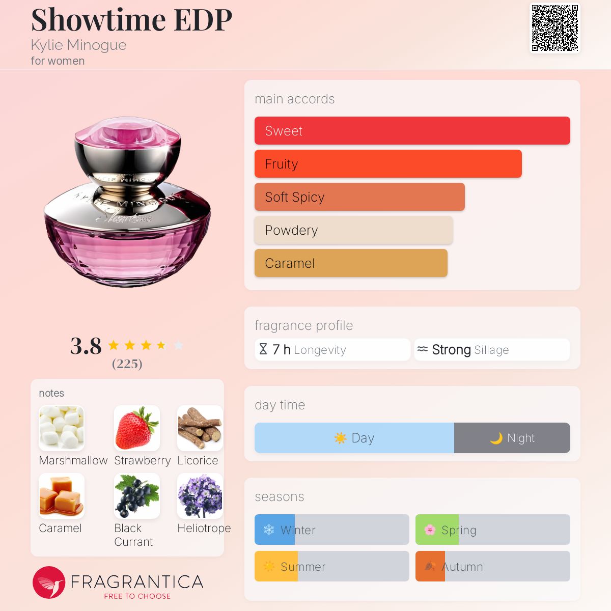 عطر ادکلن شوتایم ای دی پی کایلی مینوگ - Showtime EDP Kylie Minogue - بررسی، قیمت و خرید