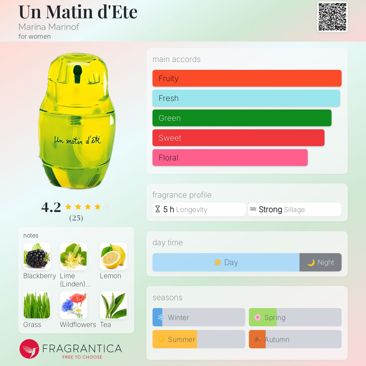 عطر ادکلن آن ماتین دته مارینا مارینوف - Un Matin d'Ete Marina Marinof - بررسی، قیمت و خرید