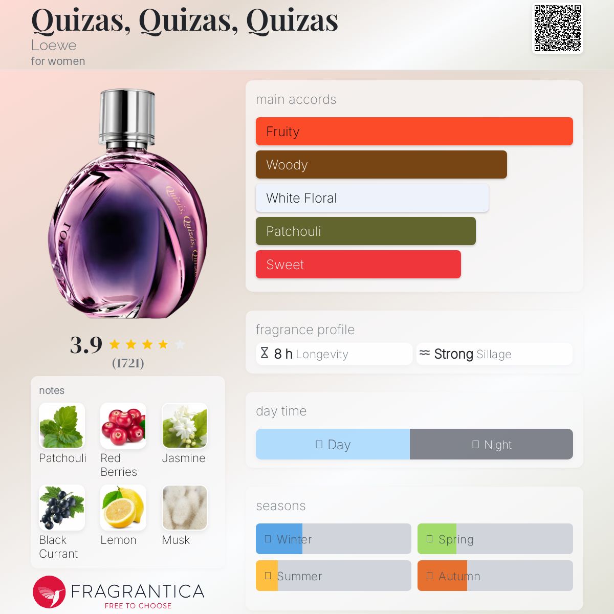عطر ادکلن کوییزاس، کوییزاس، کوییزاس لویو - Quizas, Quizas, Quizas Loewe - بررسی، قیمت و خرید