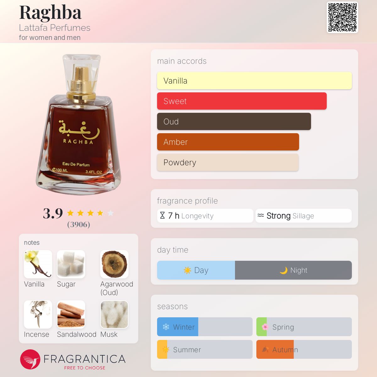عطر ادکلن راگبا لتافا پرفیومز - Raghba Lattafa Perfumes - بررسی، قیمت و خرید