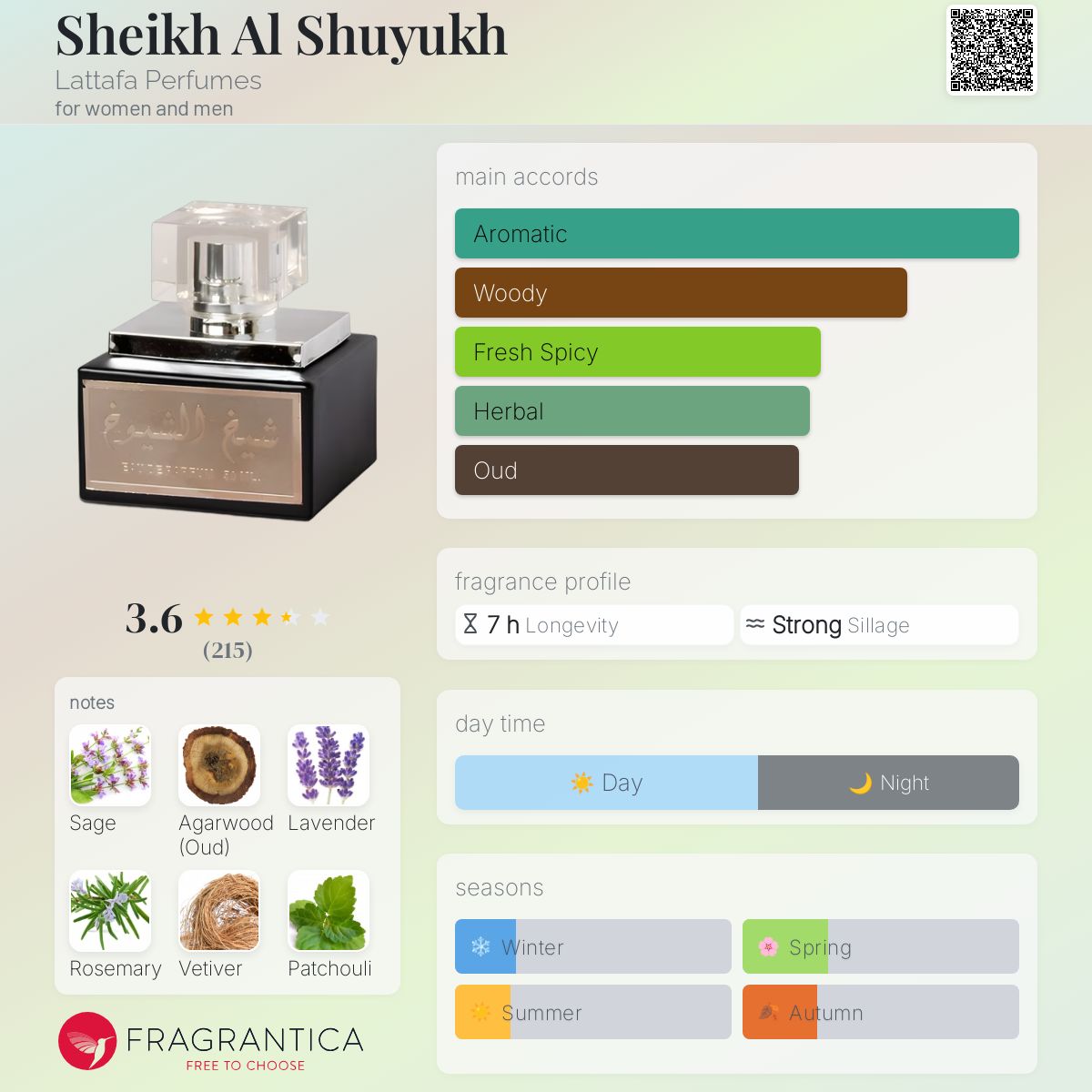 عطر ادکلن شیخ الشیوخ لتافا پرفیومز - Sheikh Al Shuyukh Lattafa Perfumes - بررسی، قیمت و خرید