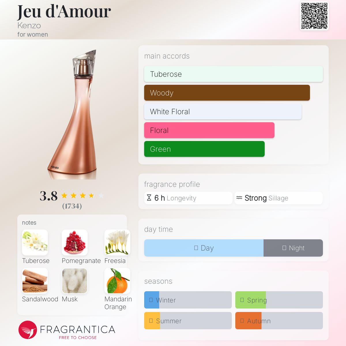 عطر ادکلن ژو دَموغ کنزو - Jeu d'Amour Kenzo - بررسی، قیمت و خرید
