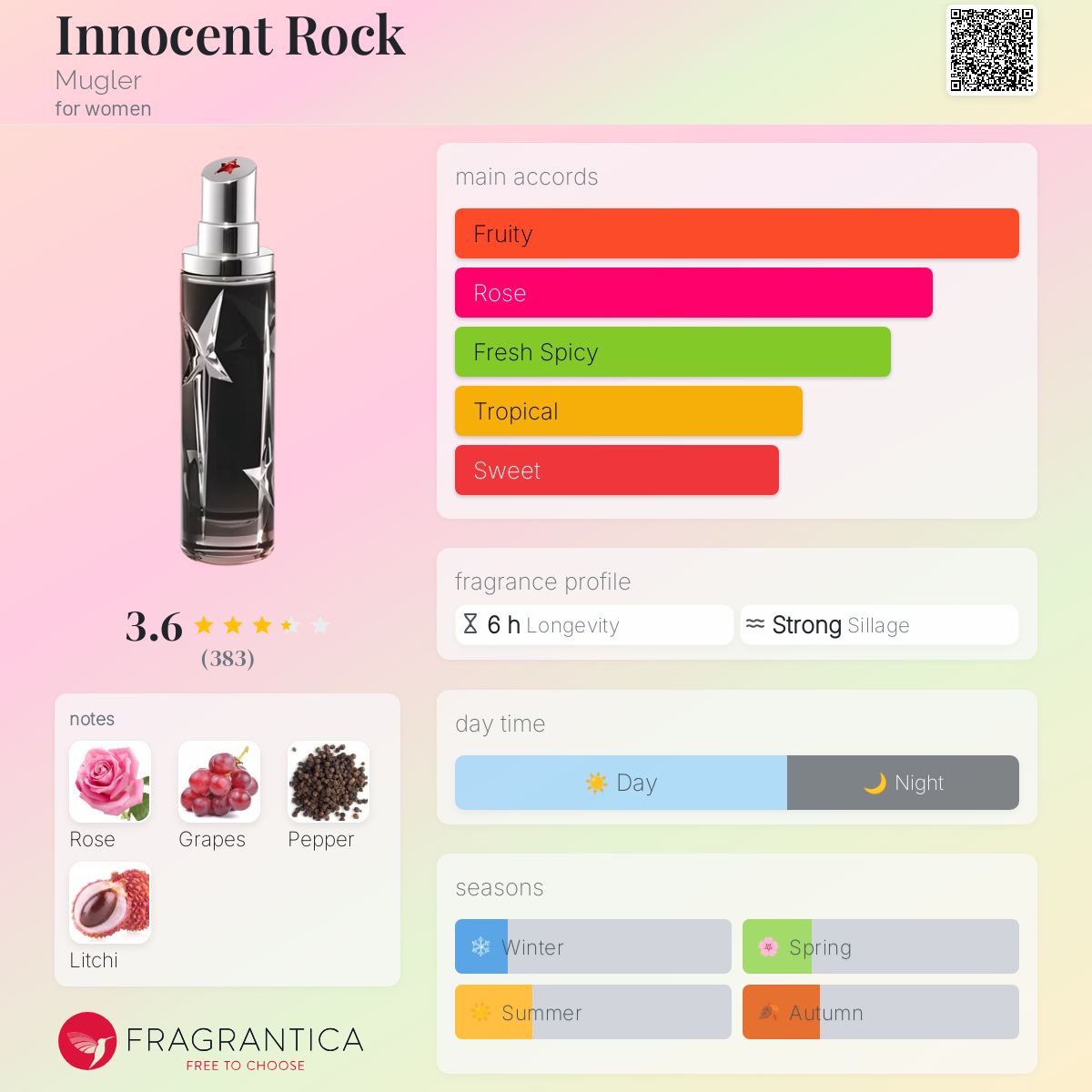 عطر ادکلن اینسنت راک موگلر - Innocent Rock Mugler - بررسی، قیمت و خرید