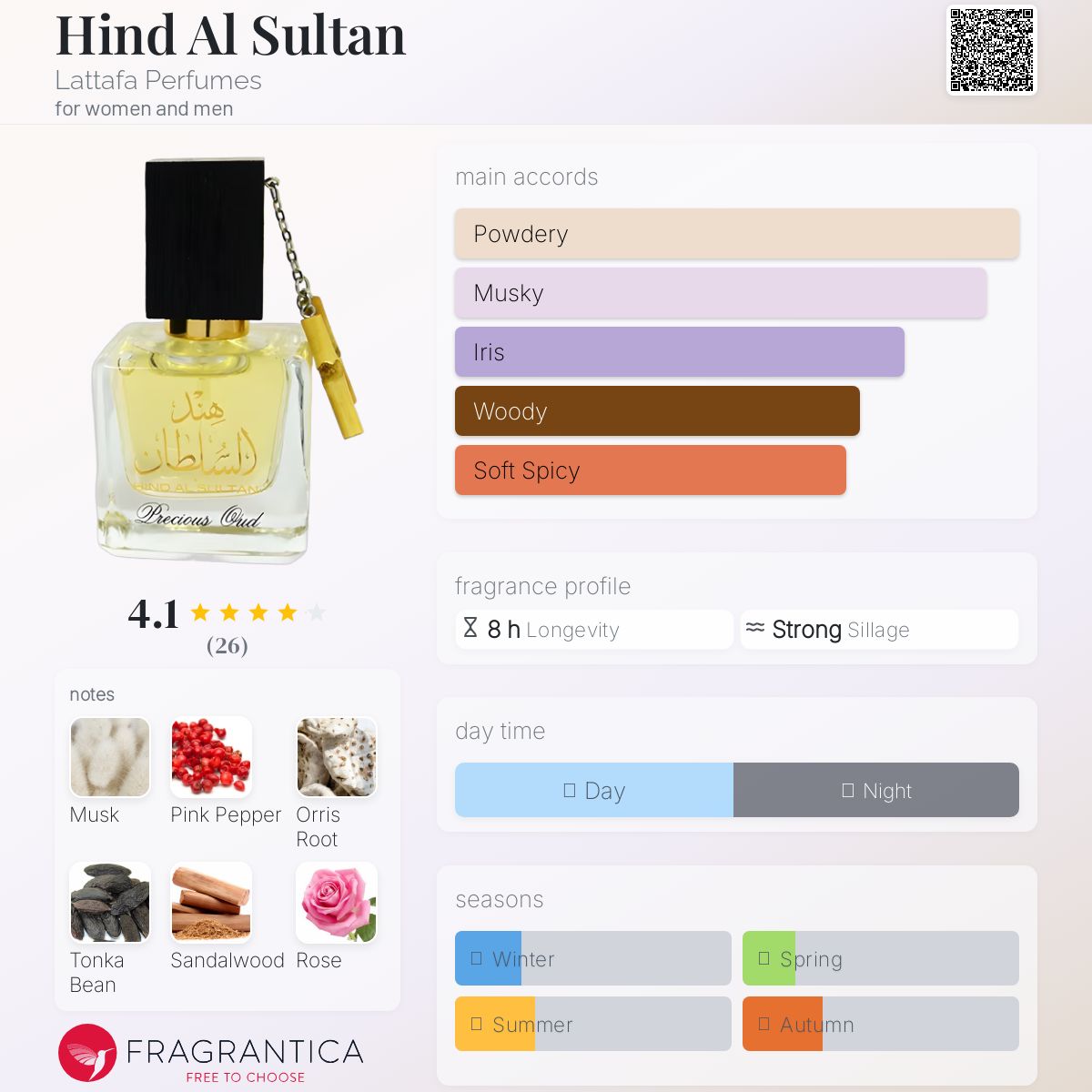 عطر ادکلن هیند السلطنه لتافا پرفیومز - Hind Al Sultan Lattafa Perfumes - بررسی، قیمت و خرید