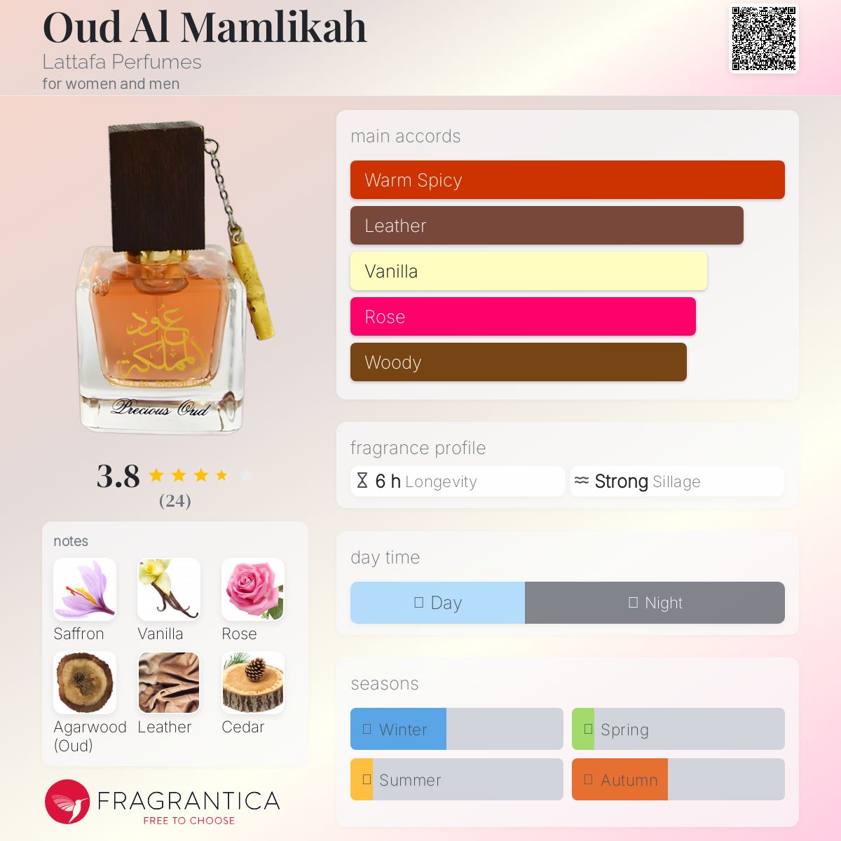 عطر ادکلن اود المملکه لتافه پرفیومز - Oud Al Mamlikah Lattafa Perfumes - بررسی، قیمت و خرید