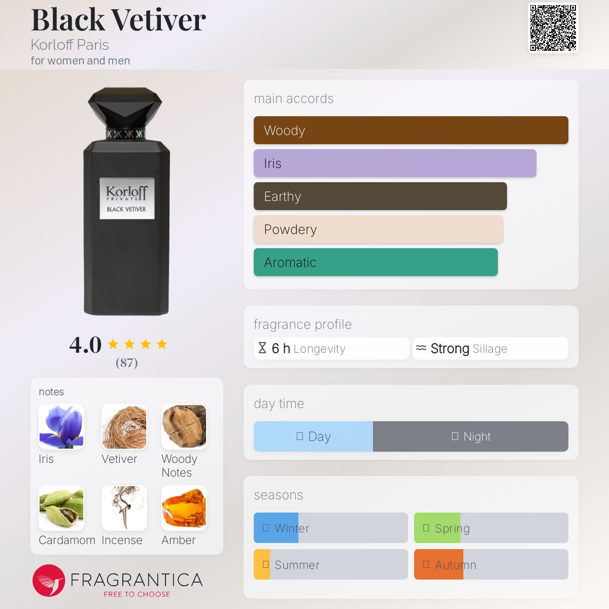 عطر ادکلن بِلَک وِتیوِر کرلف پاریس - Black Vetiver Korloff Paris - بررسی، قیمت و خرید