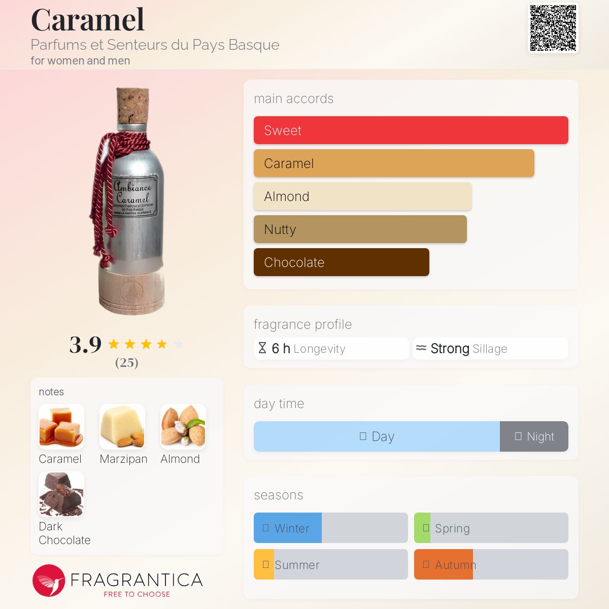 عطر ادکلن کارامل پرفیوم ات سَنتور دو پِی باسک - Caramel Parfums et Senteurs du Pays Basque - بررسی، قیمت و خرید