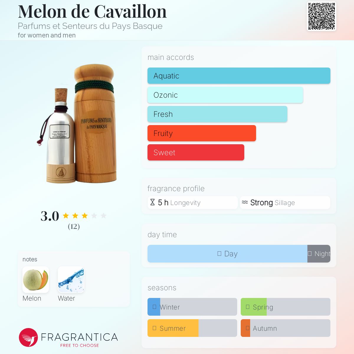 عطر ادکلن ملون دو کاوایون پرفیومز ا سونتور دو پی باسک - Melon de Cavaillon Parfums et Senteurs du Pays Basque - بررسی، قیمت و خرید