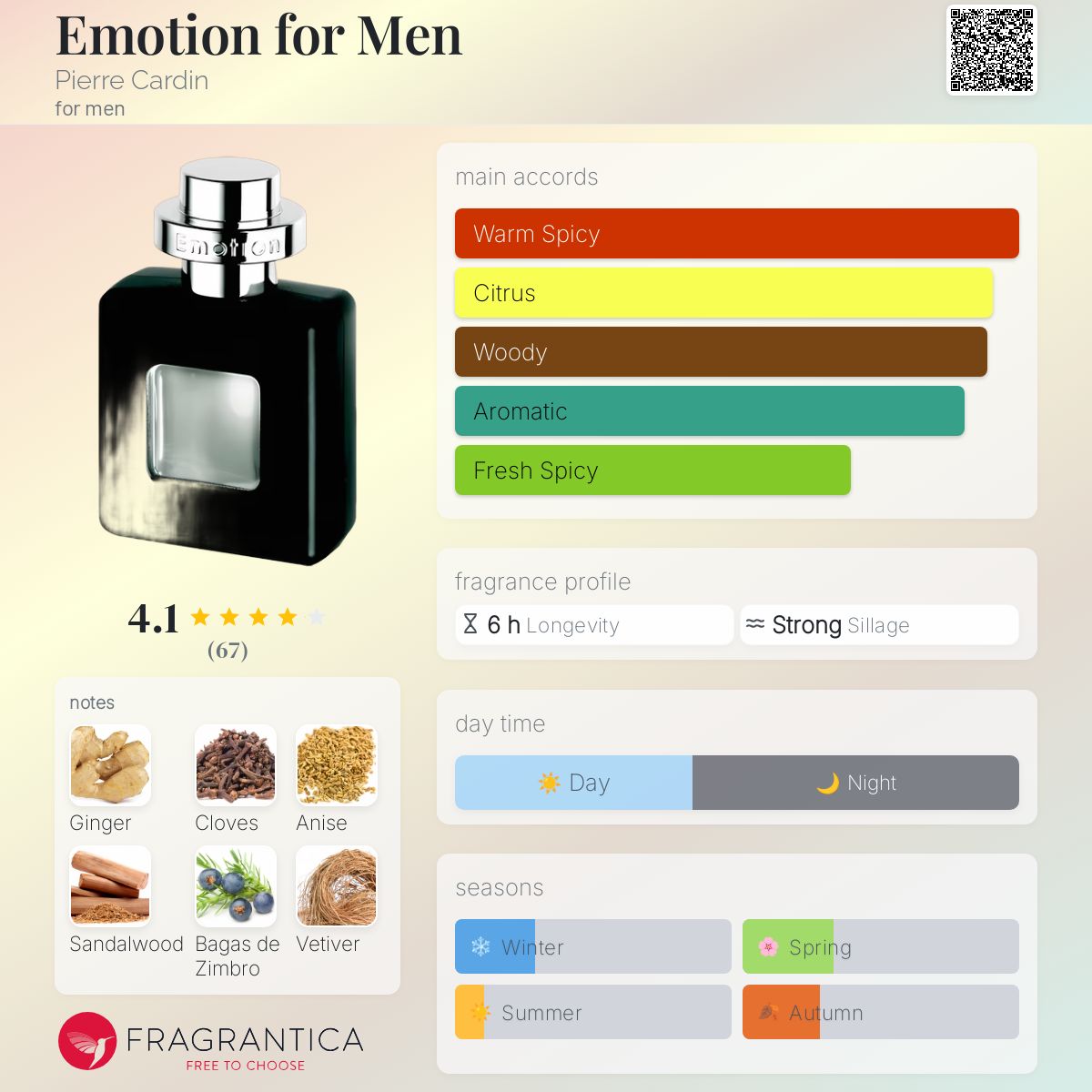 عطر ادکلن ایموشن فور من پیر کاردین - Emotion for Men Pierre Cardin - بررسی، قیمت و خرید