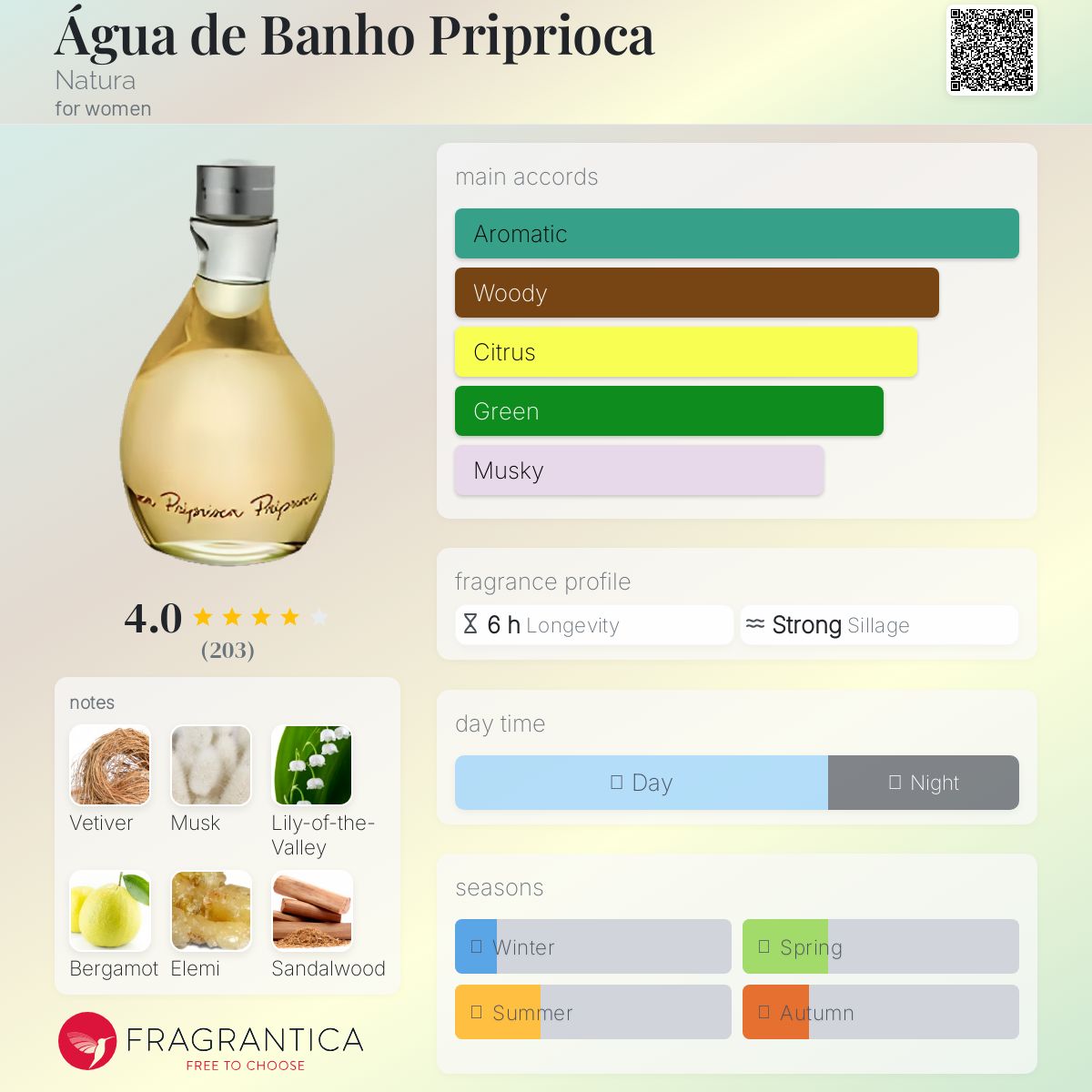 عطر ادکلن آگوا د بانهو پریپریوکا ناتورا - Água de Banho Priprioca Natura - بررسی، قیمت و خرید