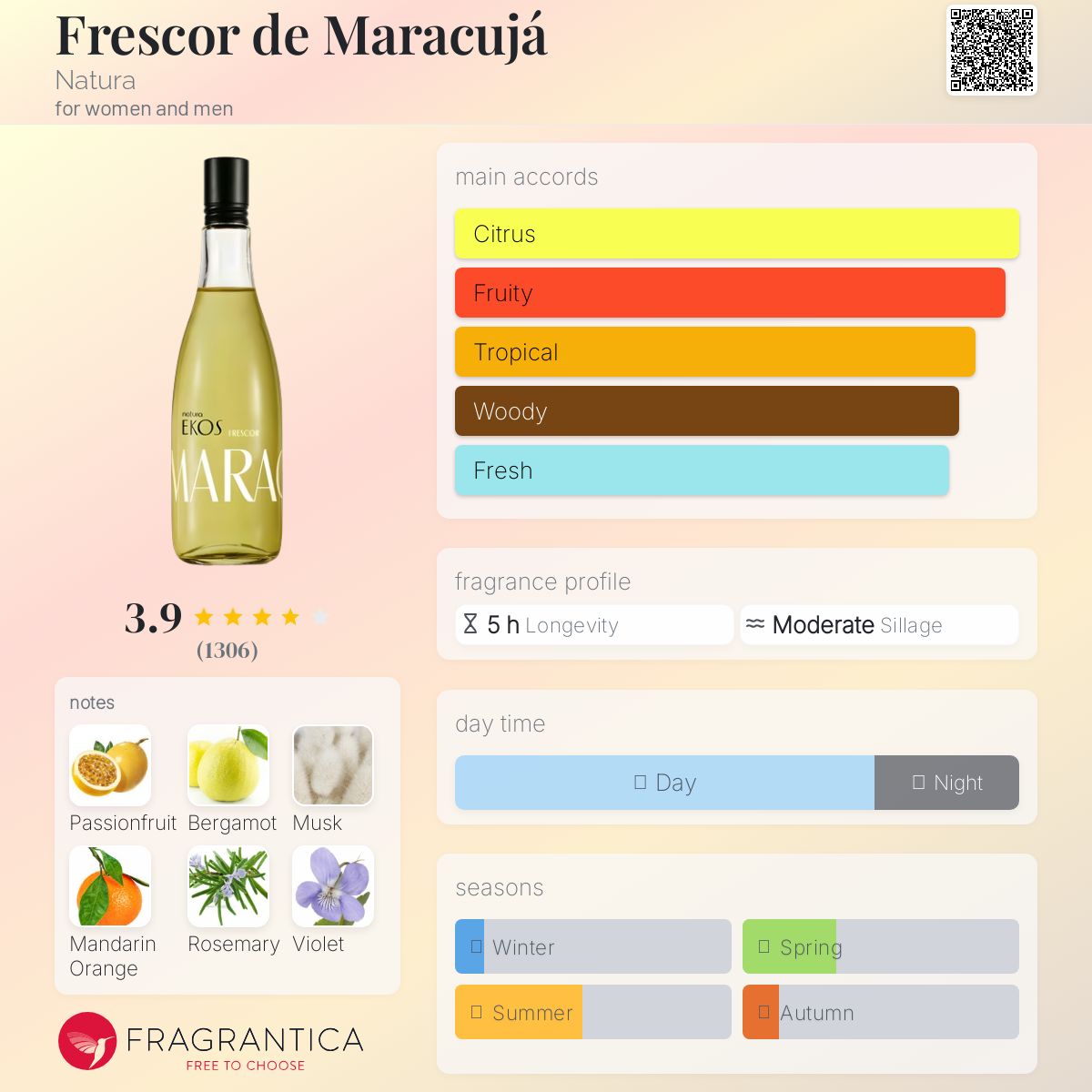 عطر ادکلن فرسکور د ماراکوجا ناتورا - Frescor de Maracujá Natura - بررسی، قیمت و خرید