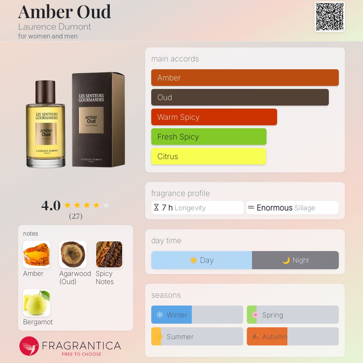 عطر ادکلن آمبر عود لورنس دومونت - Amber Oud Laurence Dumont - بررسی، قیمت و خرید