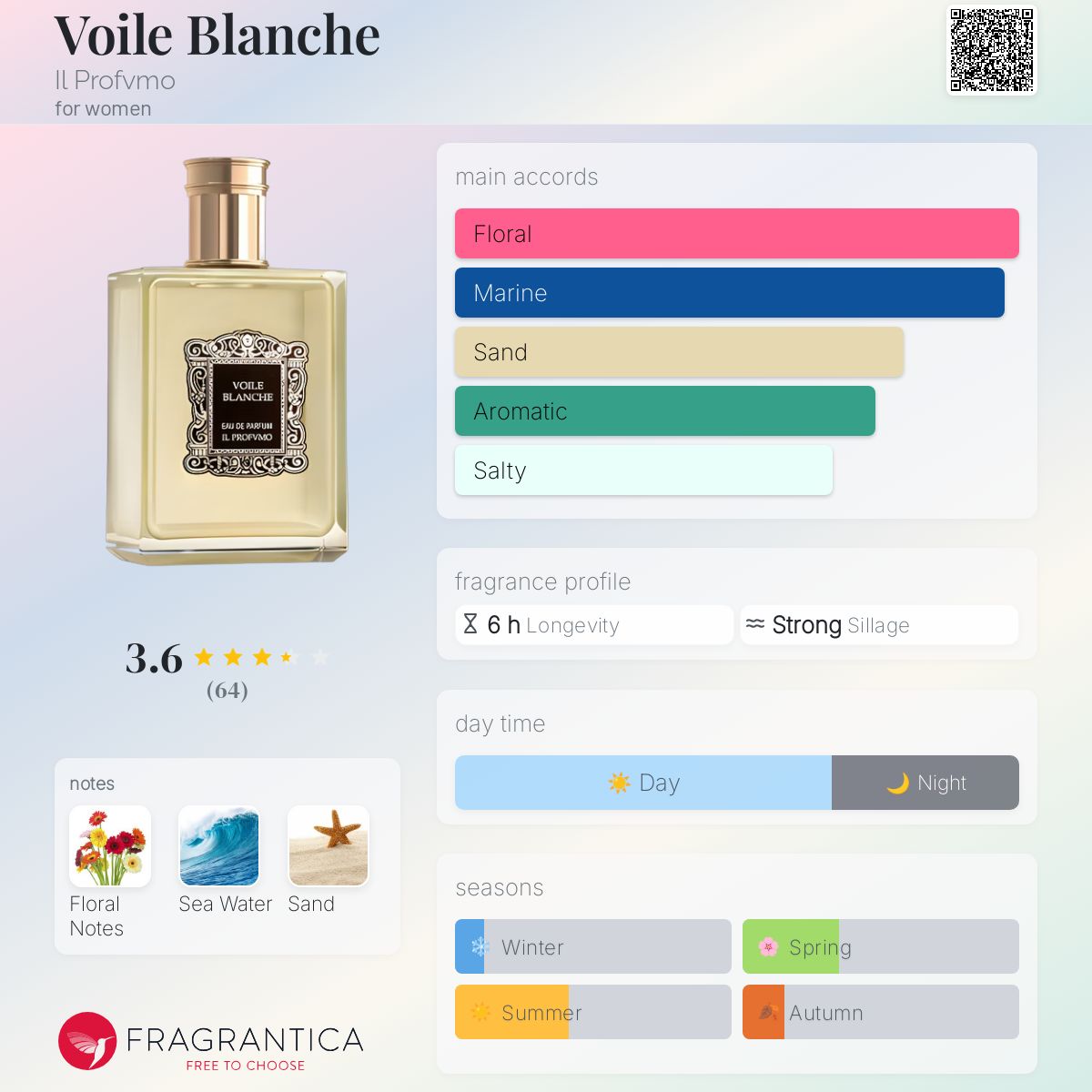 عطر ادکلن وایل بلانچ ایل پروفوُمو - Voile Blanche Il Profvmo - بررسی، قیمت و خرید