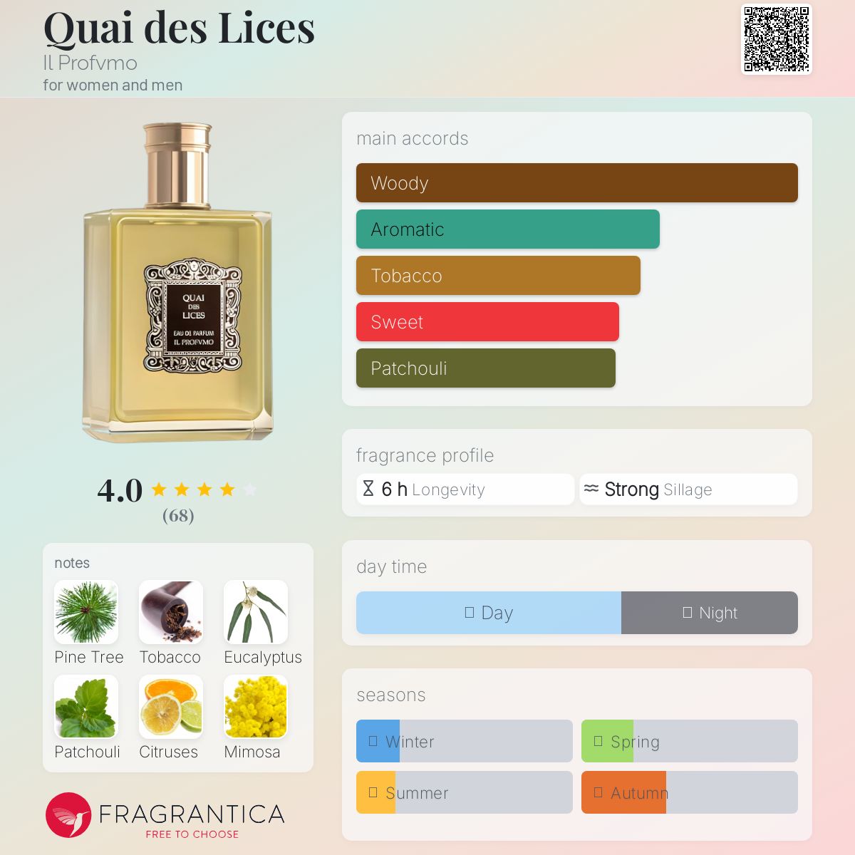 عطر ادکلن که ده لیس ای‌ل پروفومو - Quai des Lices Il Profvmo - بررسی، قیمت و خرید