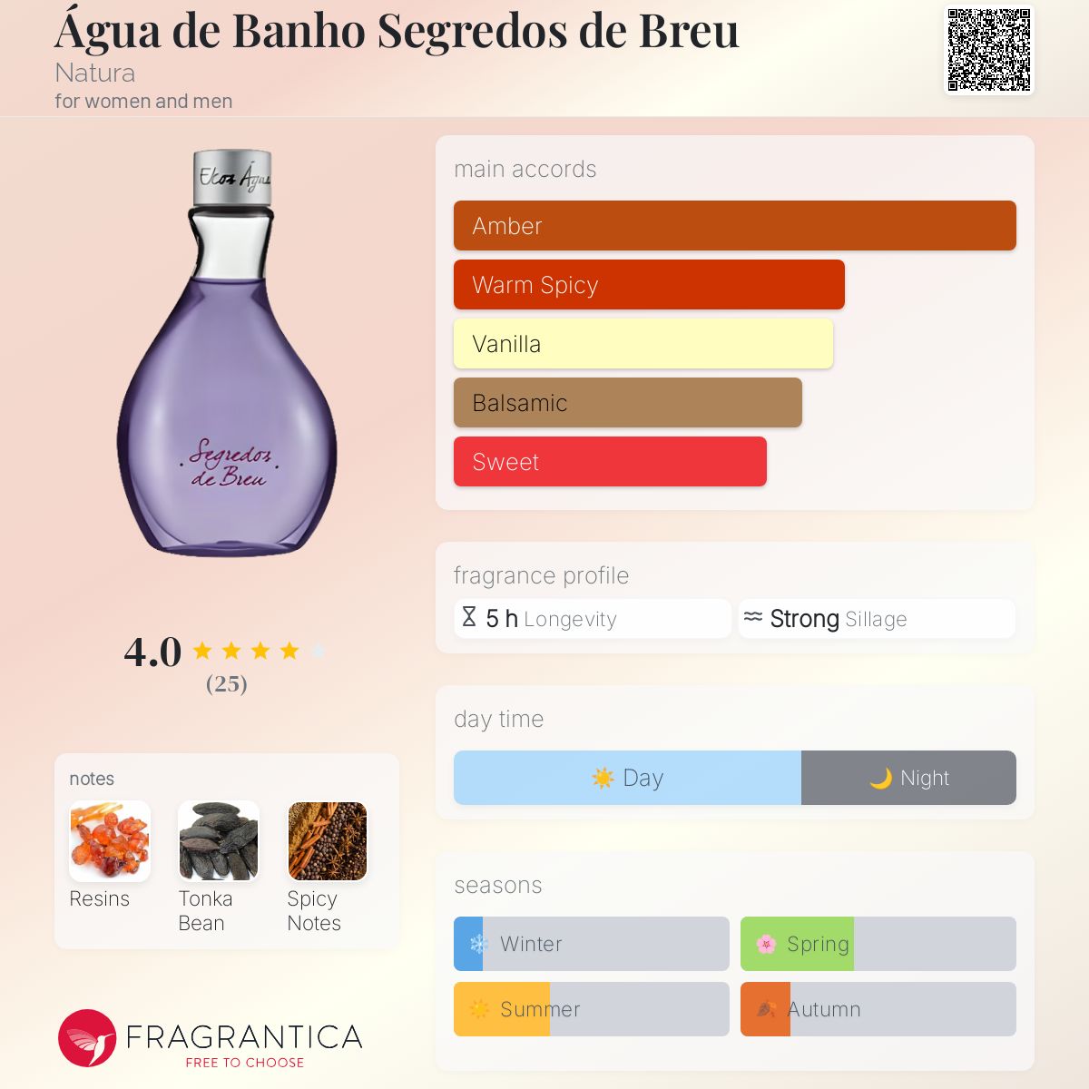عطر ادکلن آگوا د بانهو سگردوس د بْرو ناتورا - Água de Banho Segredos de Breu Natura - بررسی، قیمت و خرید
