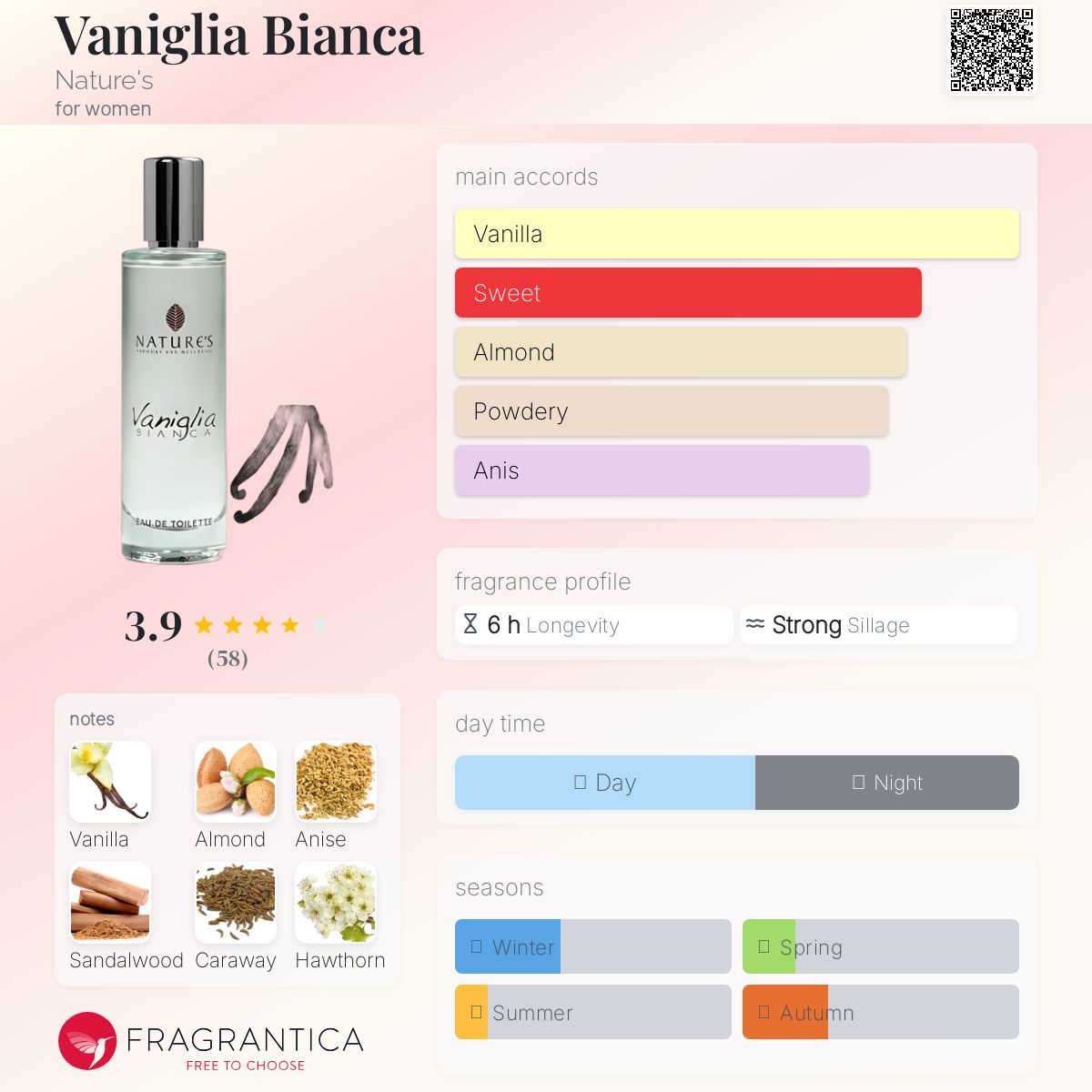 عطر ادکلن وانیلیا بیانکا نیچرز - Vaniglia Bianca Nature's - بررسی، قیمت و خرید