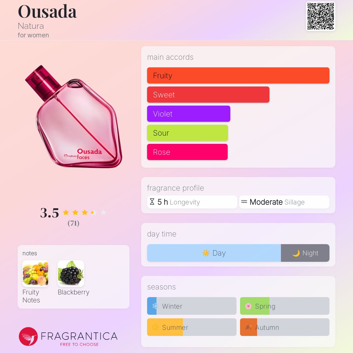 عطر ادکلن اوسادا ناتورا - Ousada Natura - بررسی، قیمت و خرید