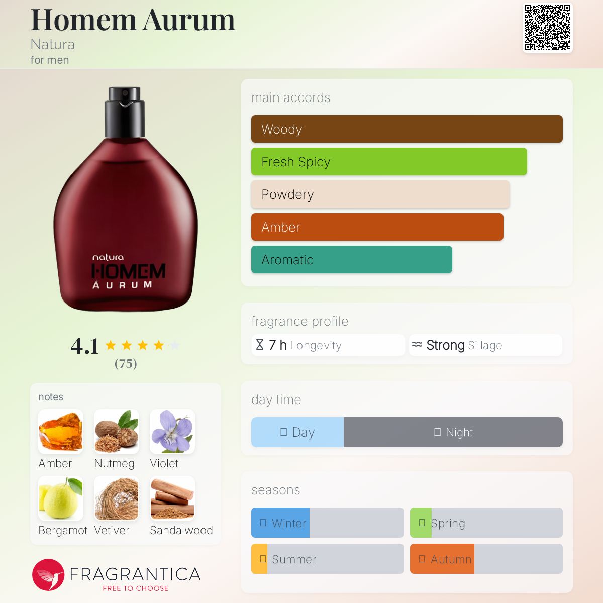 عطر ادکلن هووم آوروم ناتورا - Homem Aurum Natura - بررسی، قیمت و خرید