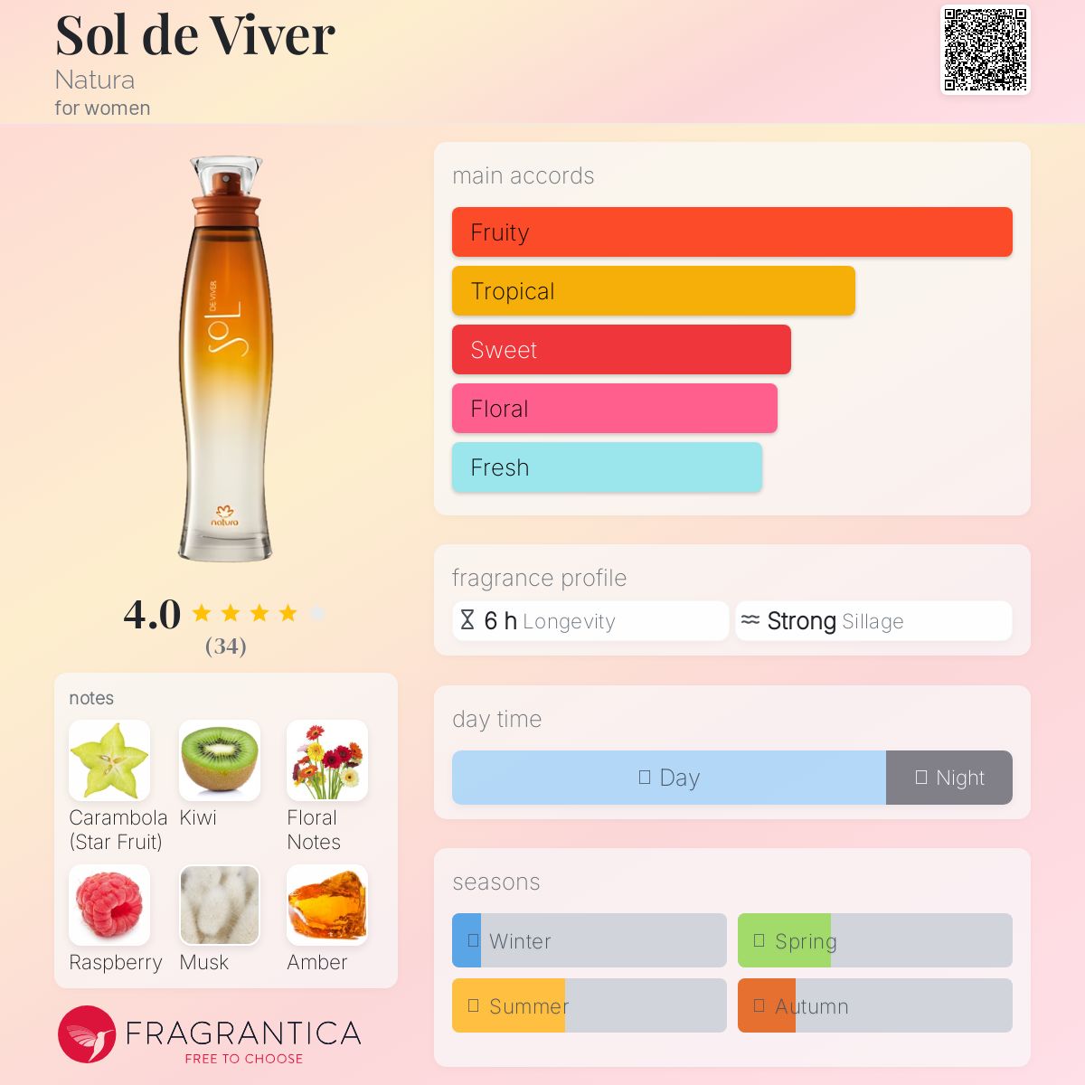 عطر ادکلن سول د ویور ناتورا - Sol de Viver Natura - بررسی، قیمت و خرید