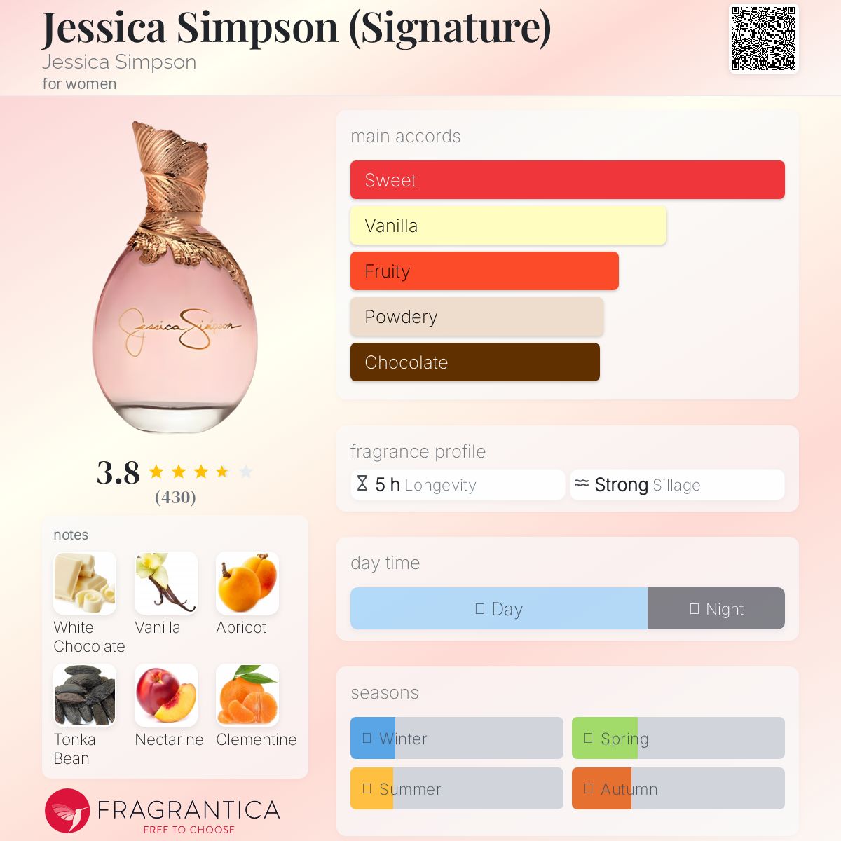 عطر ادکلن جسیکا سیمپسون (سیگنیچر) جسیکا سیمپسون - Jessica Simpson (Signature) Jessica Simpson - بررسی، قیمت و خرید