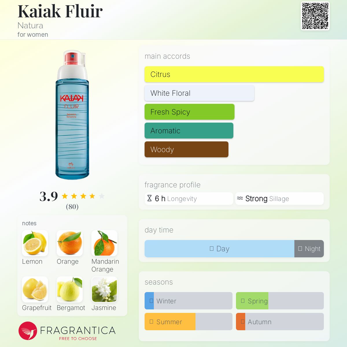 عطر ادکلن کایاک فلویر ناتورا - Kaiak Fluir Natura - بررسی، قیمت و خرید