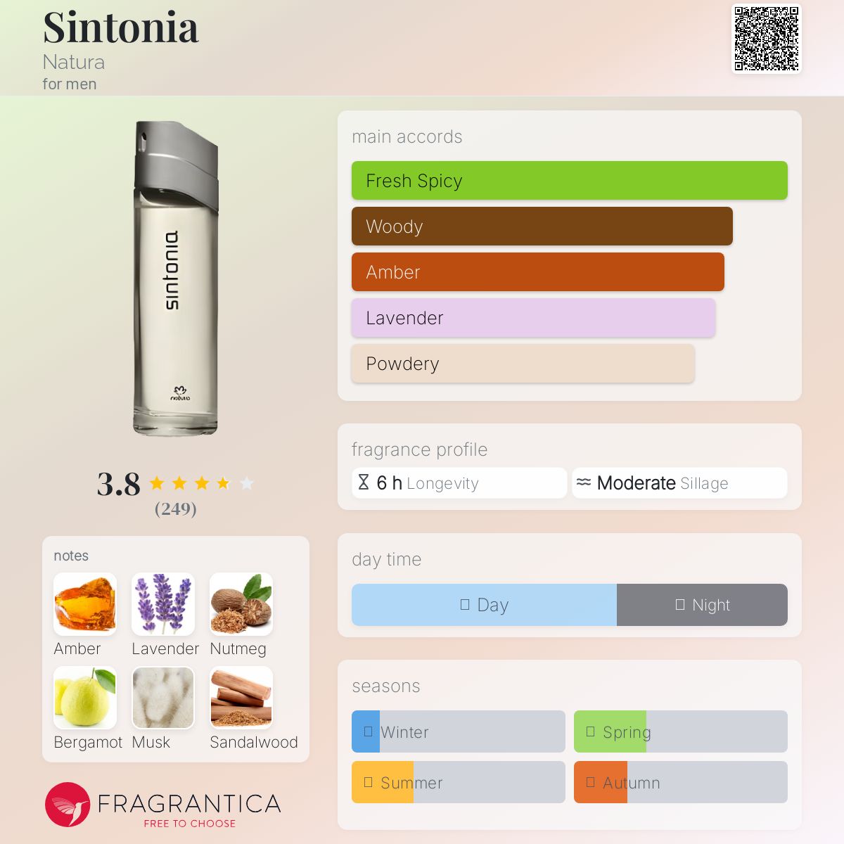عطر ادکلن سینتونیا ناتورا - Sintonia Natura - بررسی، قیمت و خرید