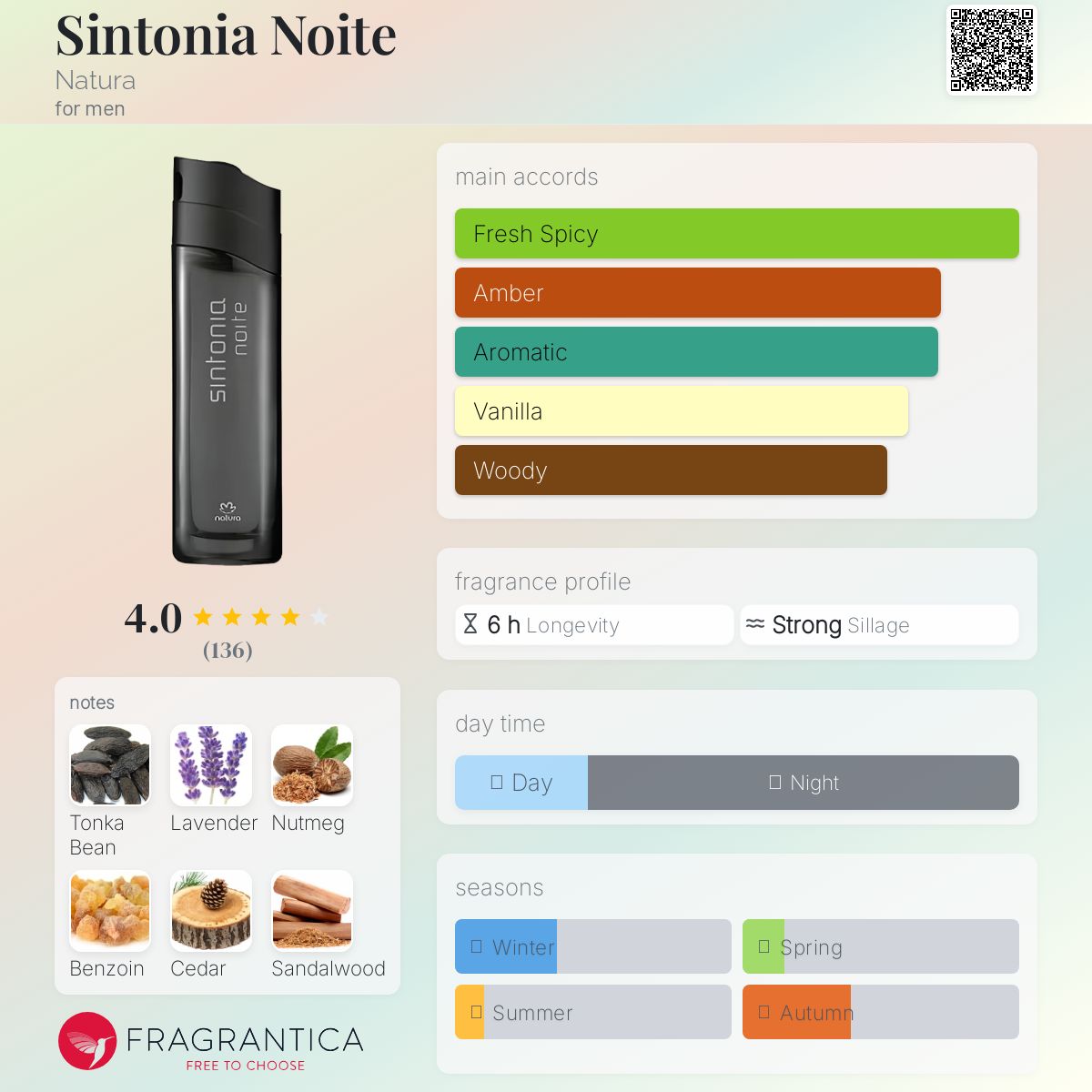 عطر ادکلن سینتونیا نویته ناتورا - Sintonia Noite Natura - بررسی، قیمت و خرید