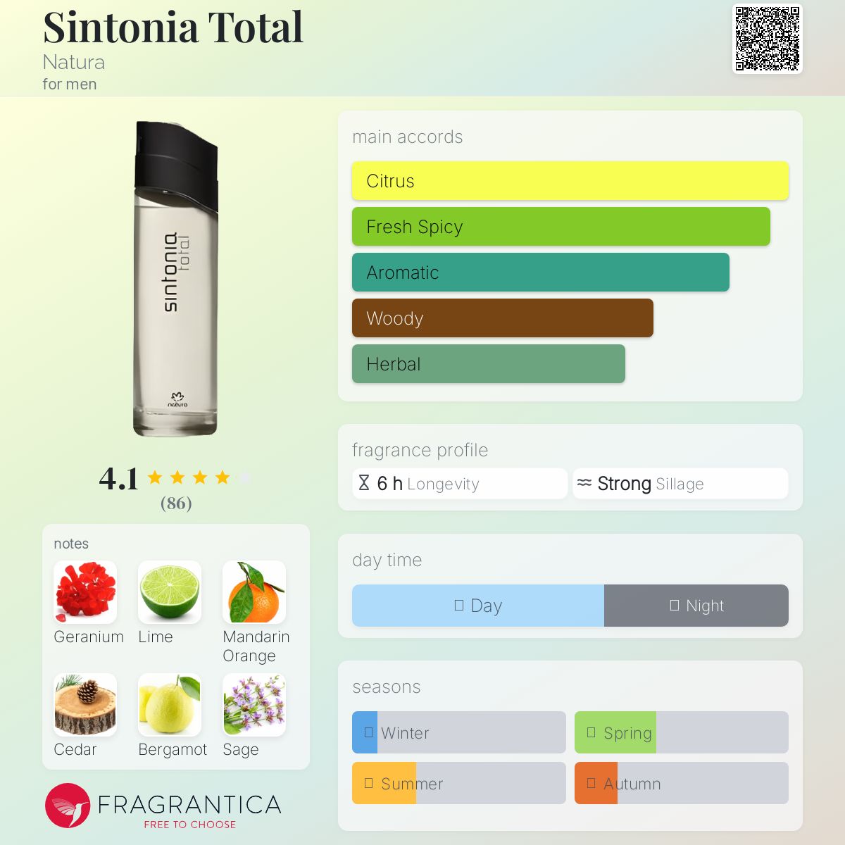 عطر ادکلن سینتونیا توتال ناتورا - Sintonia Total Natura - بررسی، قیمت و خرید