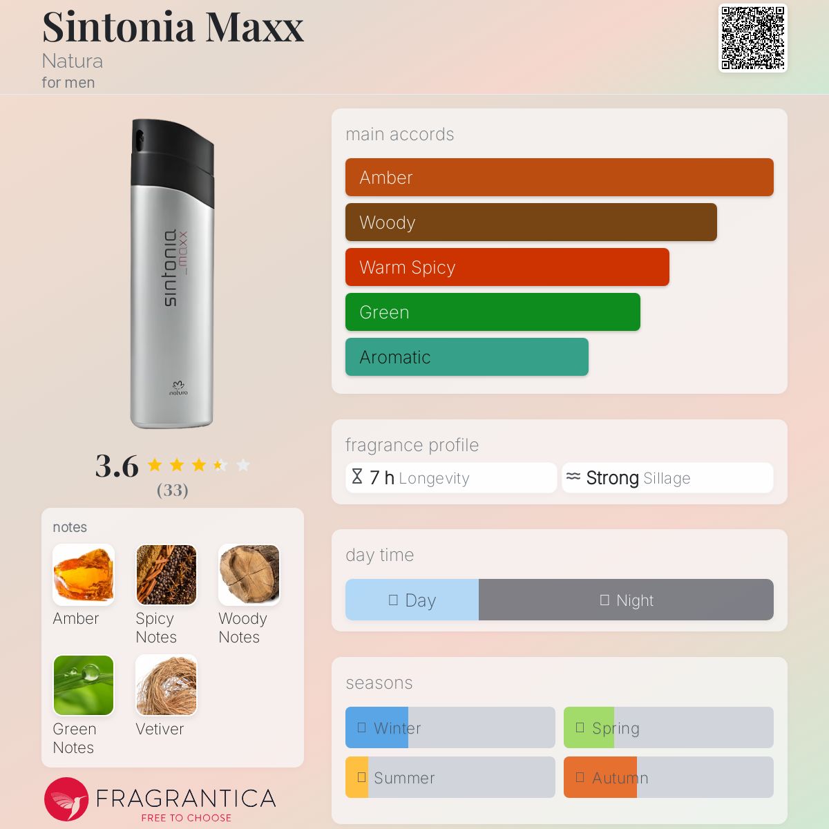 عطر ادکلن سینتونیا مکس ناتورا - Sintonia Maxx Natura - بررسی، قیمت و خرید