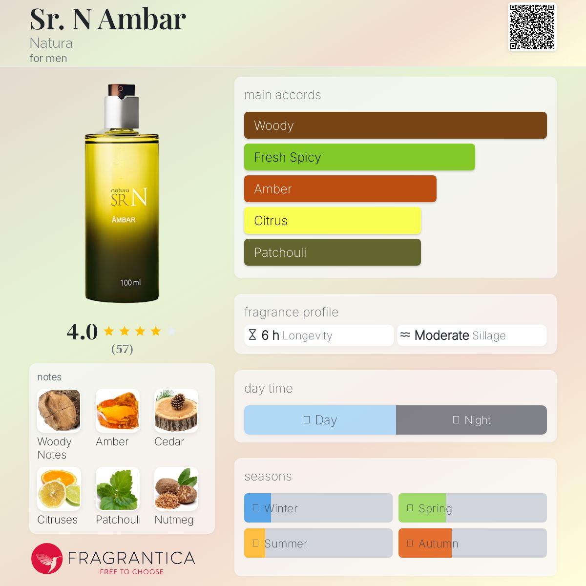 عطر ادکلن سِر نور امبر ناتورا - Sr. N Ambar Natura - بررسی، قیمت و خرید