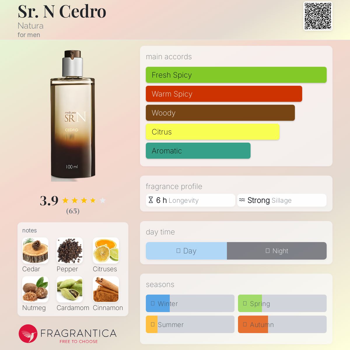 عطر ادکلن سِرِن سِدرو ناتورا - Sr. N Cedro Natura - بررسی، قیمت و خرید