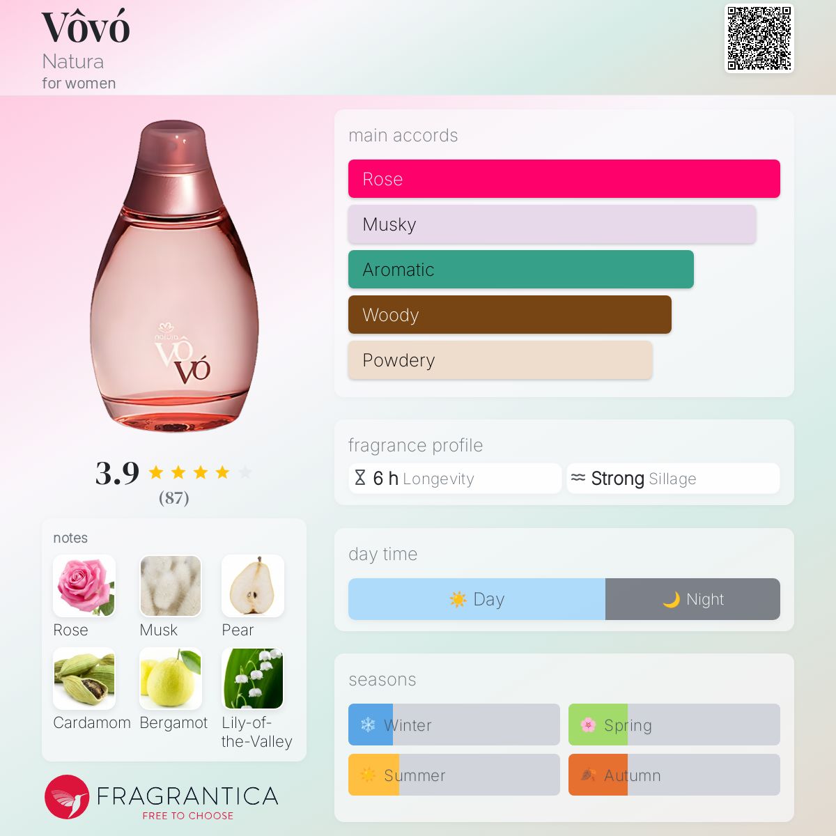 عطر ادکلن وووو ناتورا - Vôvó Natura - بررسی، قیمت و خرید