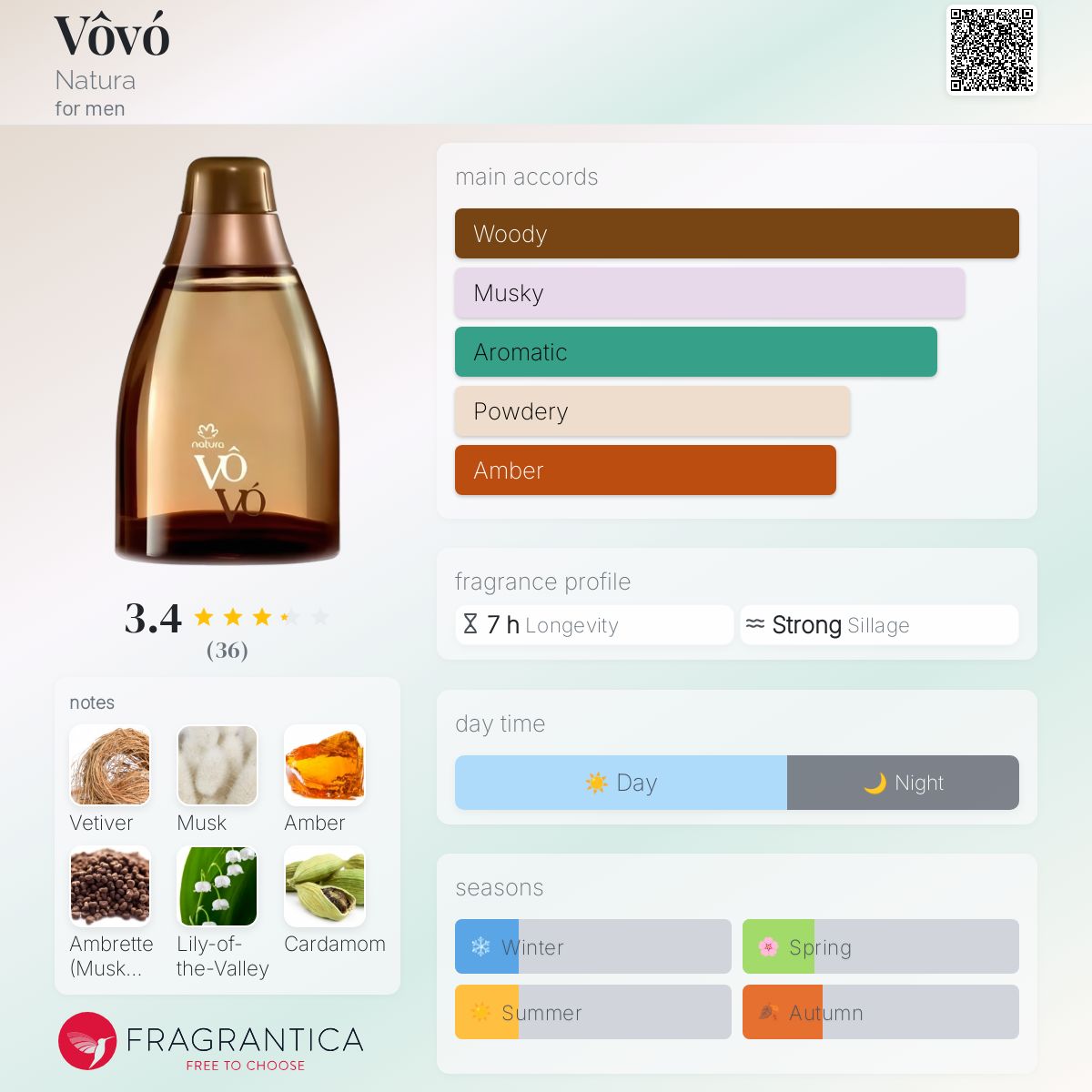 عطر ادکلن وُووُ ناتورا - Vôvó Natura - بررسی، قیمت و خرید