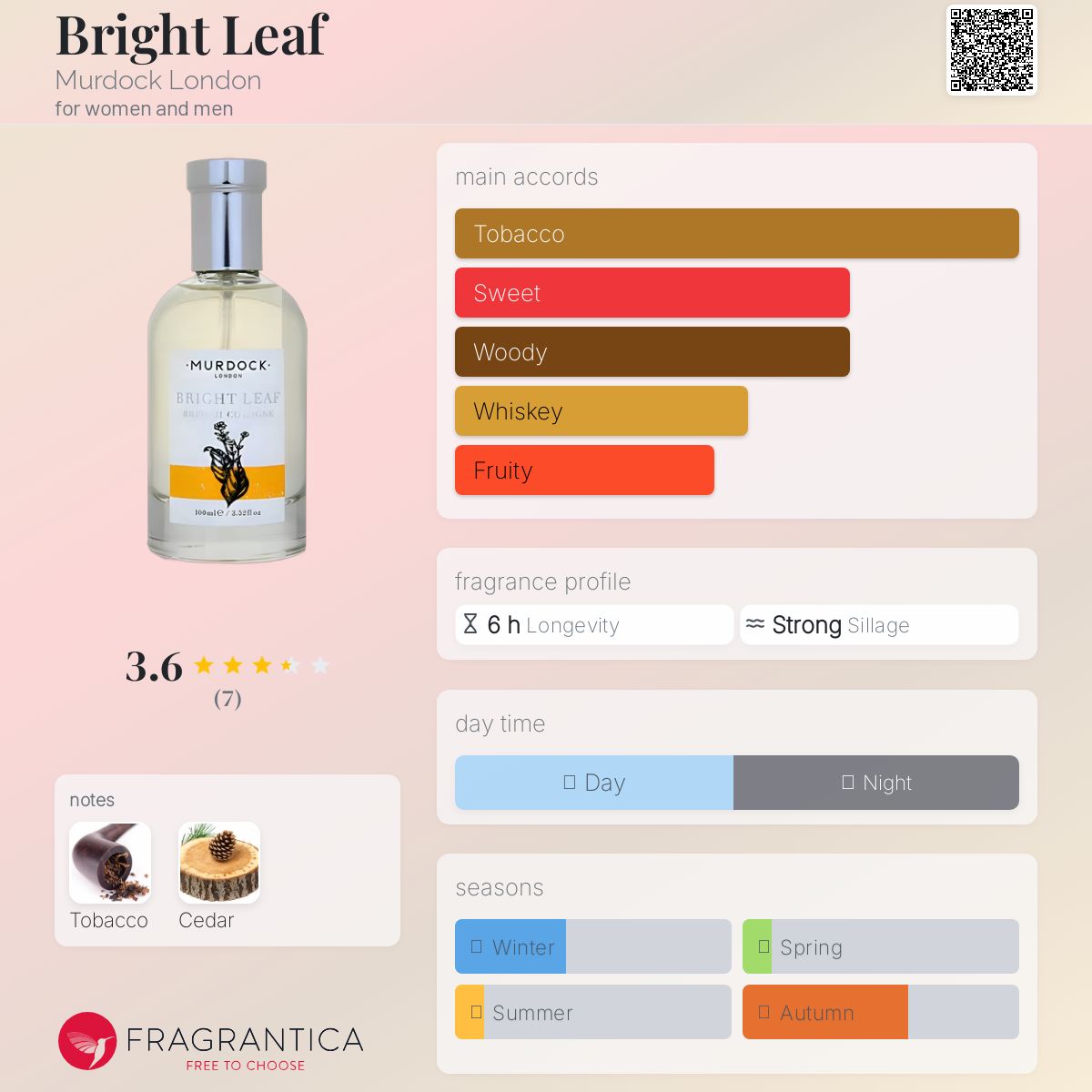 عطر ادکلن برایت لیف مِرداک لاندن - Bright Leaf Murdock London - بررسی، قیمت و خرید