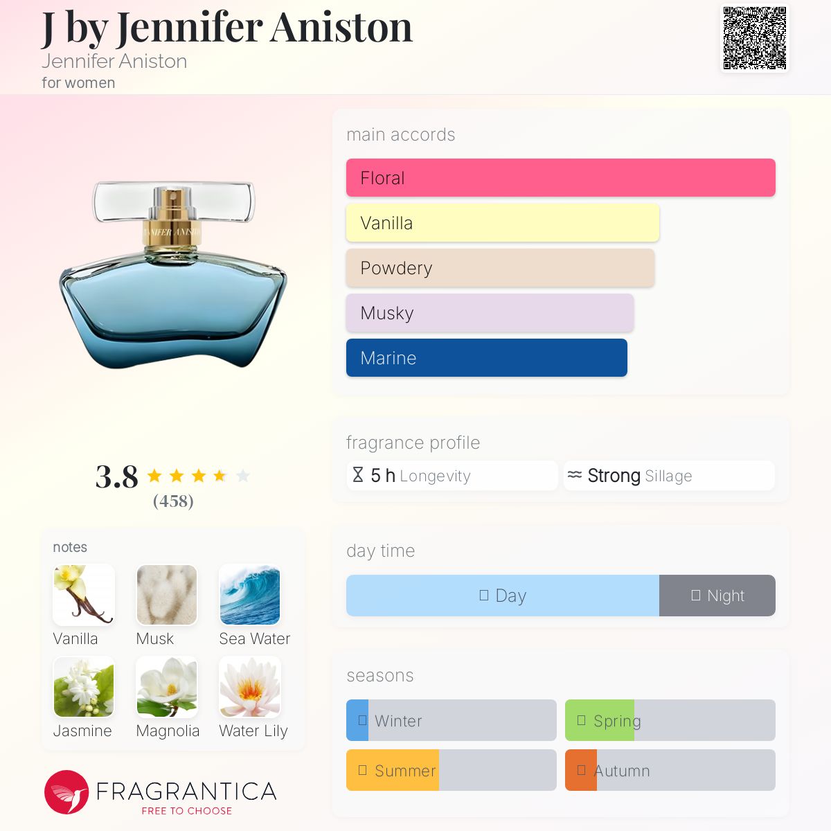 عطر ادکلن جی بای جنیفر انیستون جنیفر آنیستون - J by Jennifer Aniston Jennifer Aniston - بررسی، قیمت و خرید