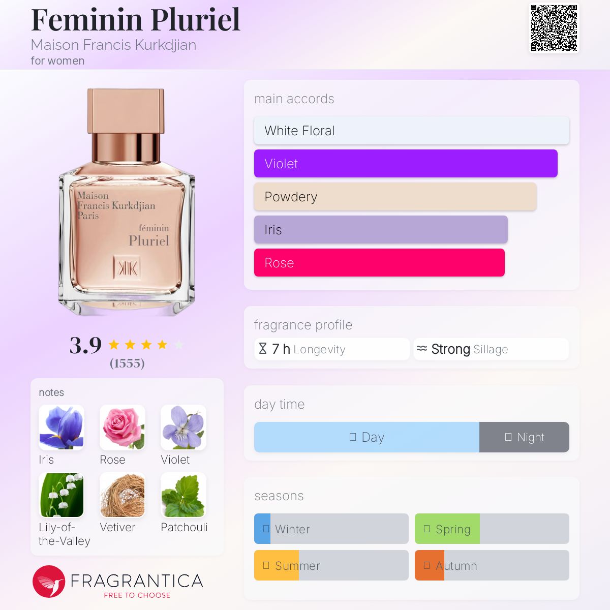 عطر ادکلن فمینن پلوریل میسون فرانسیس کورکجان - Feminin Pluriel Maison Francis Kurkdjian - بررسی، قیمت و خرید