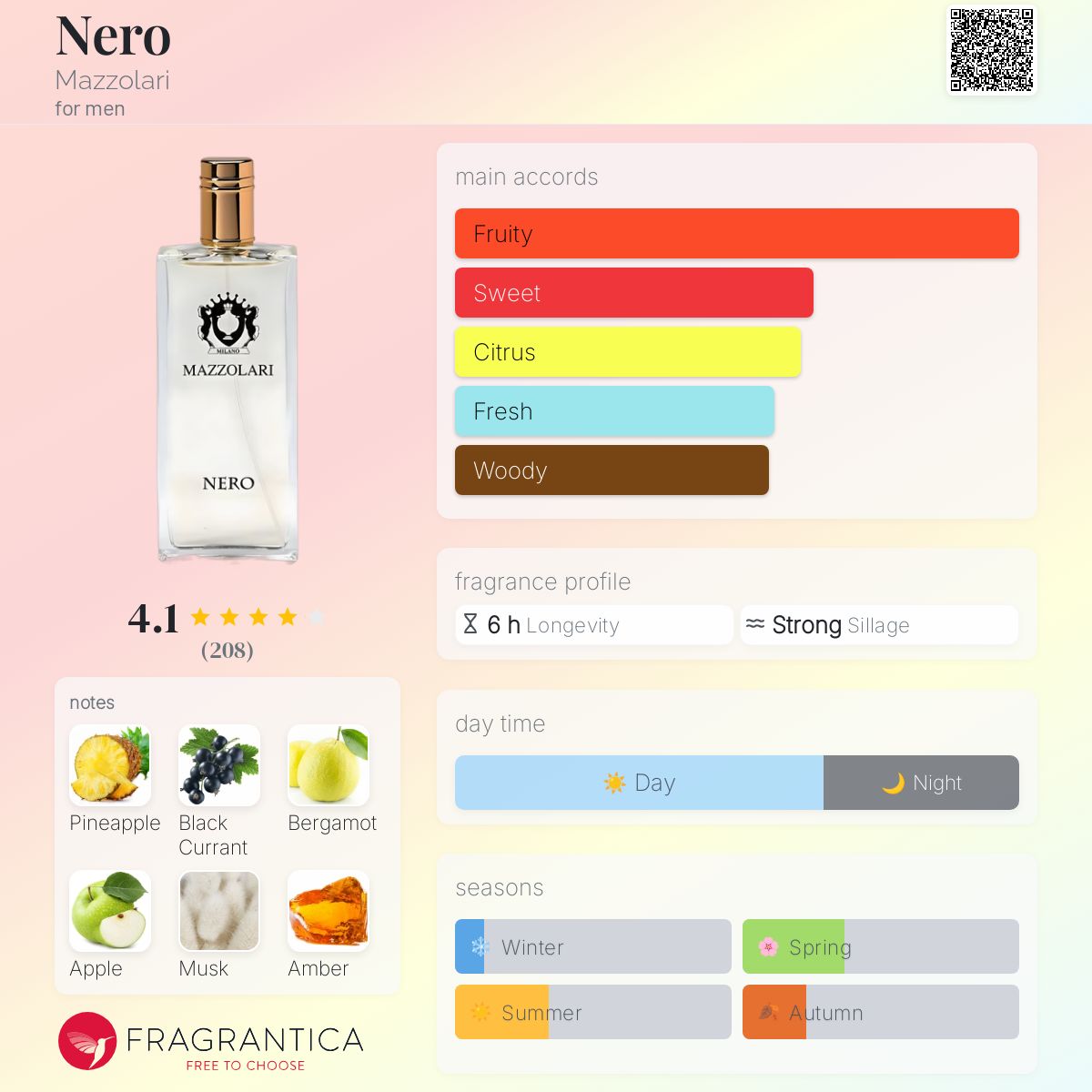 عطر ادکلن نیرو مازولاری - Nero Mazzolari - بررسی، قیمت و خرید