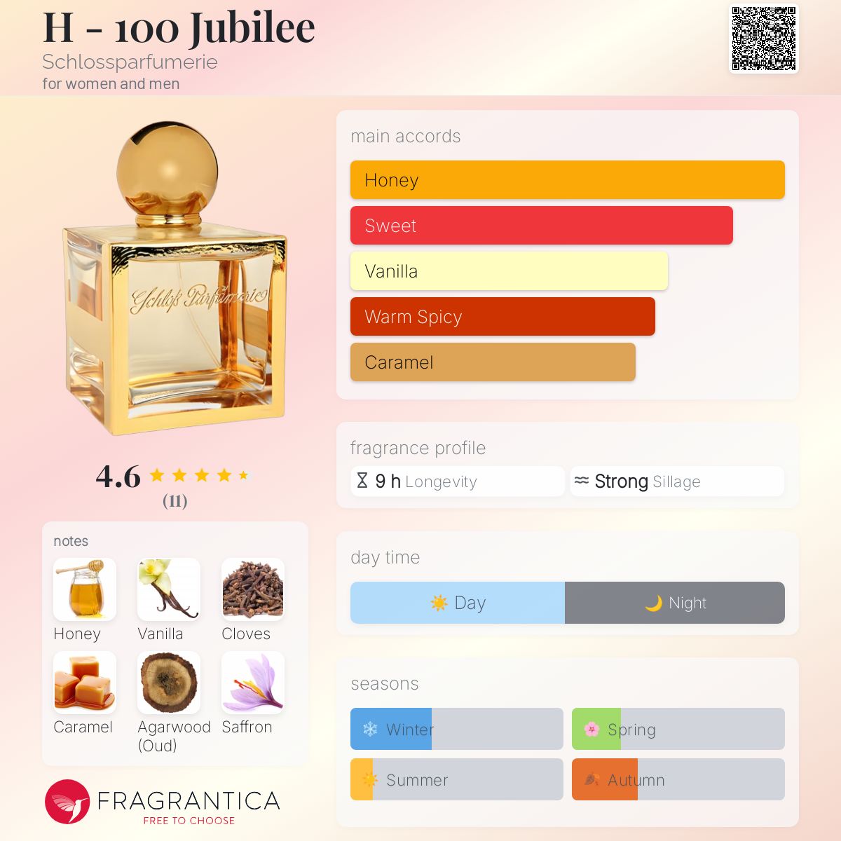 عطر ادکلن اچ صد جوبیلی شلاسپرفیومری - H - 100 Jubilee Schlossparfumerie - بررسی، قیمت و خرید