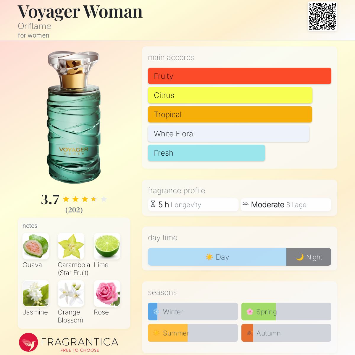 عطر ادکلن وویجر وومن اوریفلیم - Voyager Woman Oriflame - بررسی، قیمت و خرید