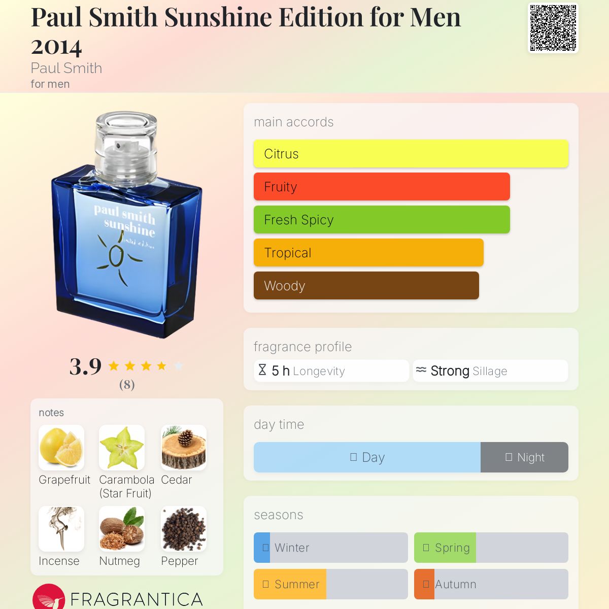 عطر ادکلن پاول اسمیت سانشاین ادیشن فور من پال اسمیت - Paul Smith Sunshine Edition for Men 2014 Paul Smith - بررسی، قیمت و خرید