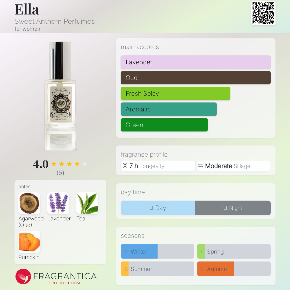 عطر ادکلن اِلا سوییت آنتِم پرفیومز - Ella Sweet Anthem Perfumes - بررسی، قیمت و خرید