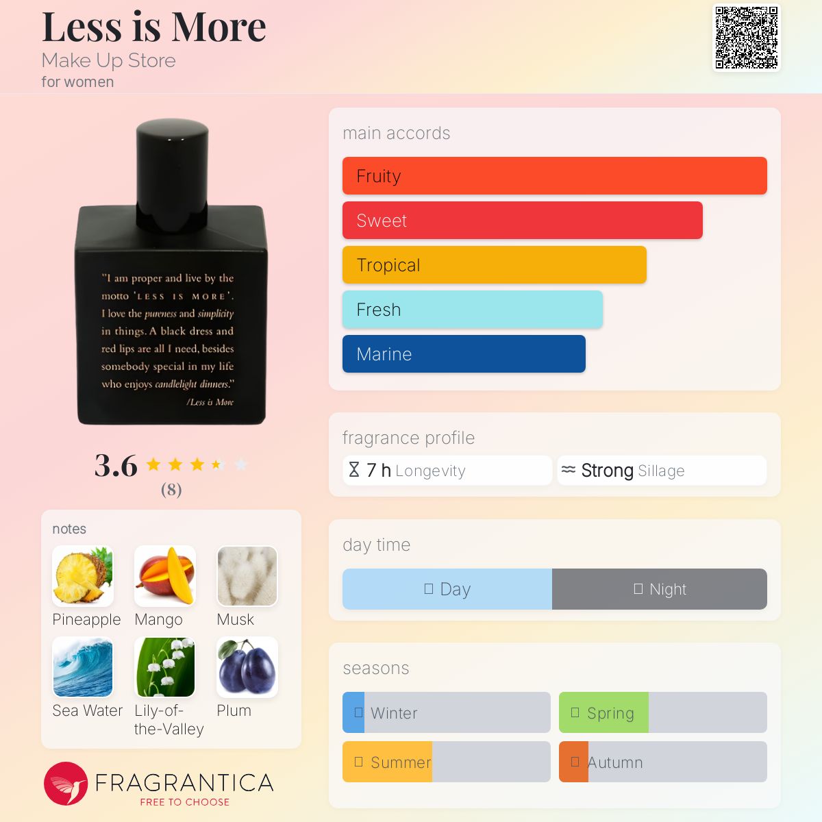 عطر ادکلن لس ایز مور میکاپ استور - Less is More Make Up Store - بررسی، قیمت و خرید