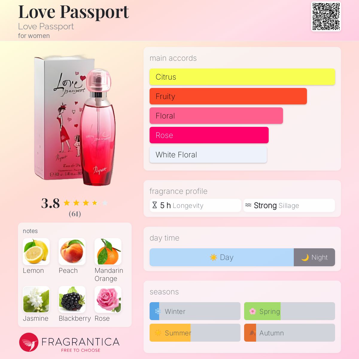 عطر ادکلن لاو پسپورت لاو پسپورت - Love Passport Love Passport - بررسی، قیمت و خرید