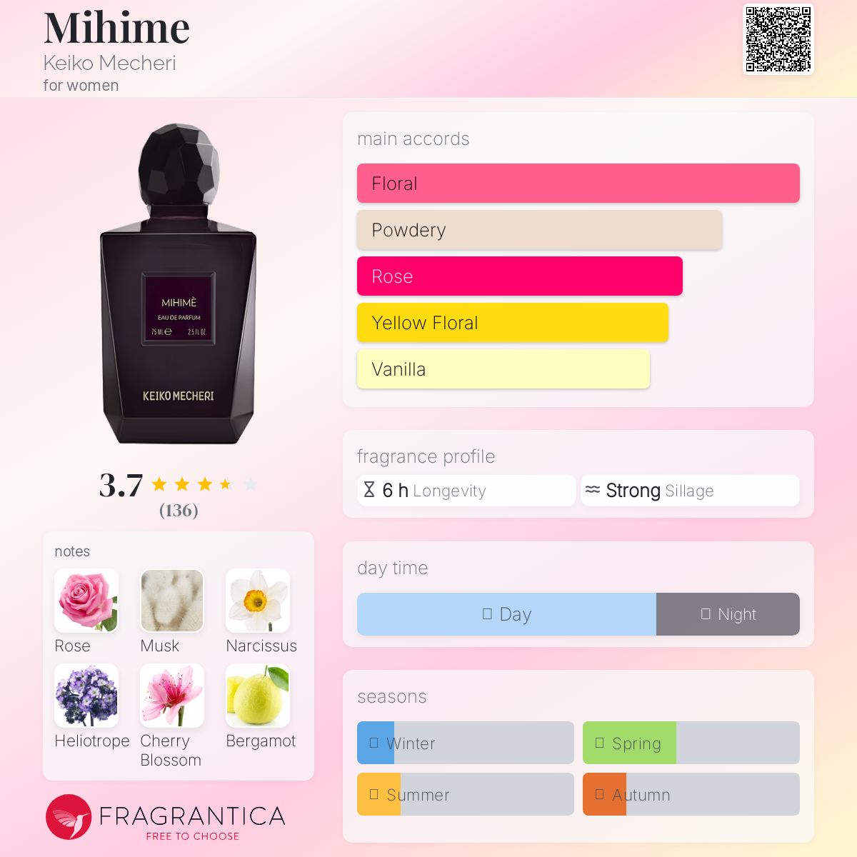 عطر ادکلن میهیمه کایکو مچری - Mihime Keiko Mecheri - بررسی، قیمت و خرید