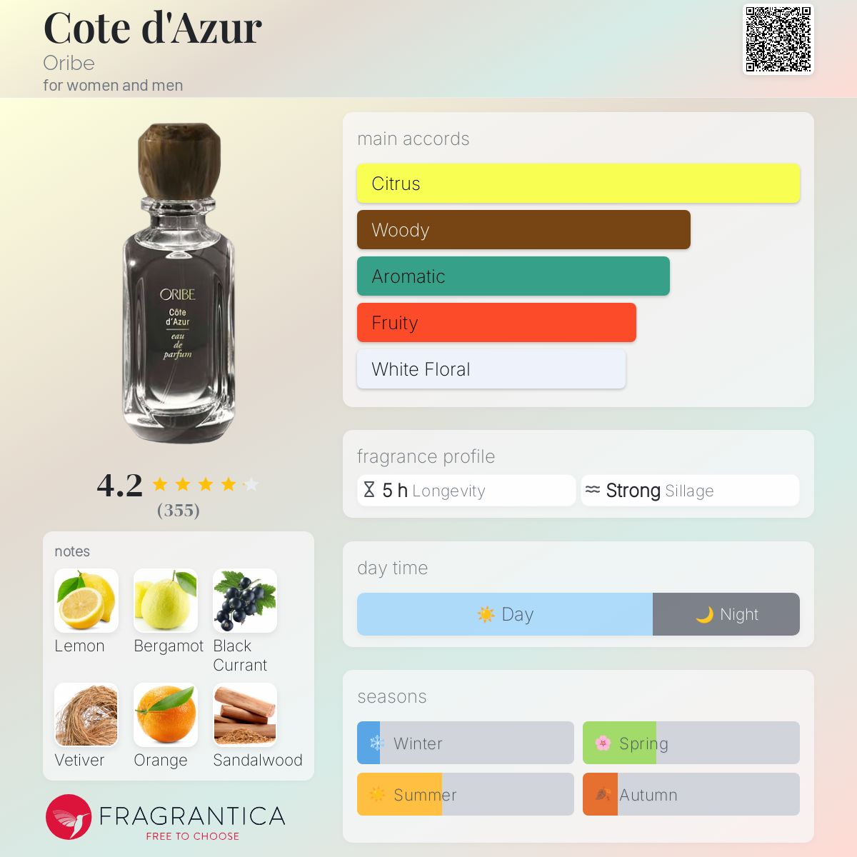 عطر ادکلن کوت دازور اوریبه - Cote d'Azur Oribe - بررسی، قیمت و خرید