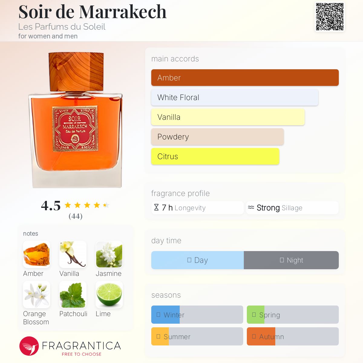 عطر ادکلن سوار د مراكش له پارفم دو سلی - Soir de Marrakech Les Parfums du Soleil - بررسی، قیمت و خرید