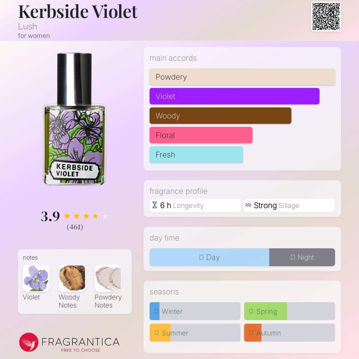 عطر ادکلن کربساید وایولت لاش - Kerbside Violet Lush - بررسی، قیمت و خرید
