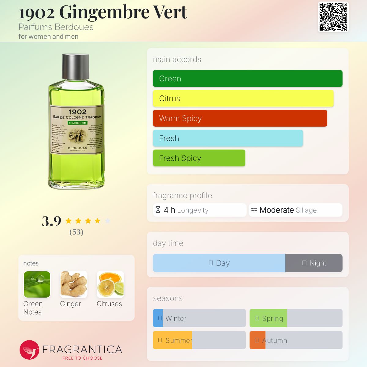 عطر ادکلن ۱۹۰۲ جینژامبر ورت پرفیوم بردو - 1902 Gingembre Vert Parfums Berdoues - بررسی، قیمت و خرید