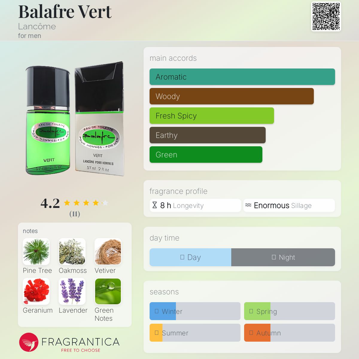 عطر ادکلن بلافغ ورت لانکوم - Balafre Vert Lancôme - بررسی، قیمت و خرید
