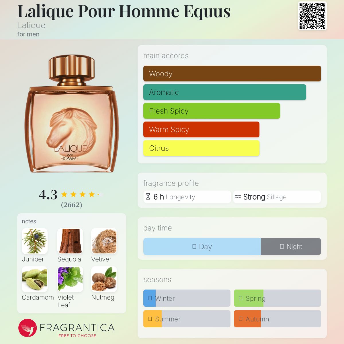 عطر ادکلن لالیک پور هوم اکوس لالیک - Lalique Pour Homme Equus Lalique - بررسی، قیمت و خرید